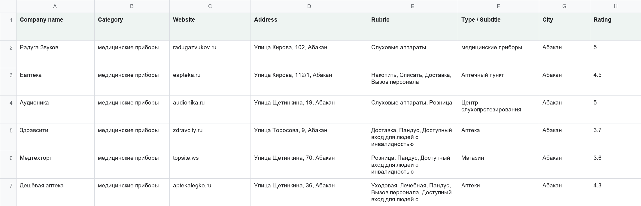 Фрагмент проектной выгрузки из 2ГИС