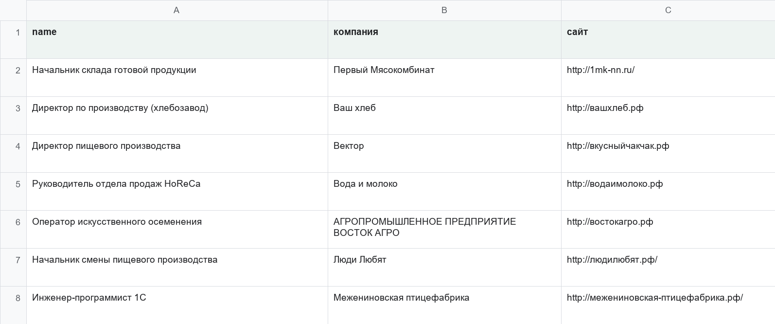 Фрагмент проектной базы по вакансиям