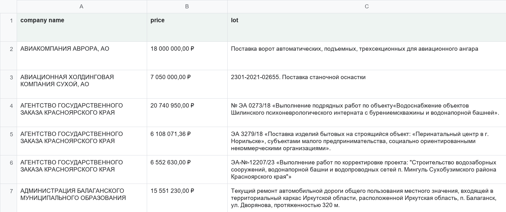 Фрагмент проектной выборки по закупкам