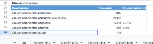 Накопительный отчёт Чизмол