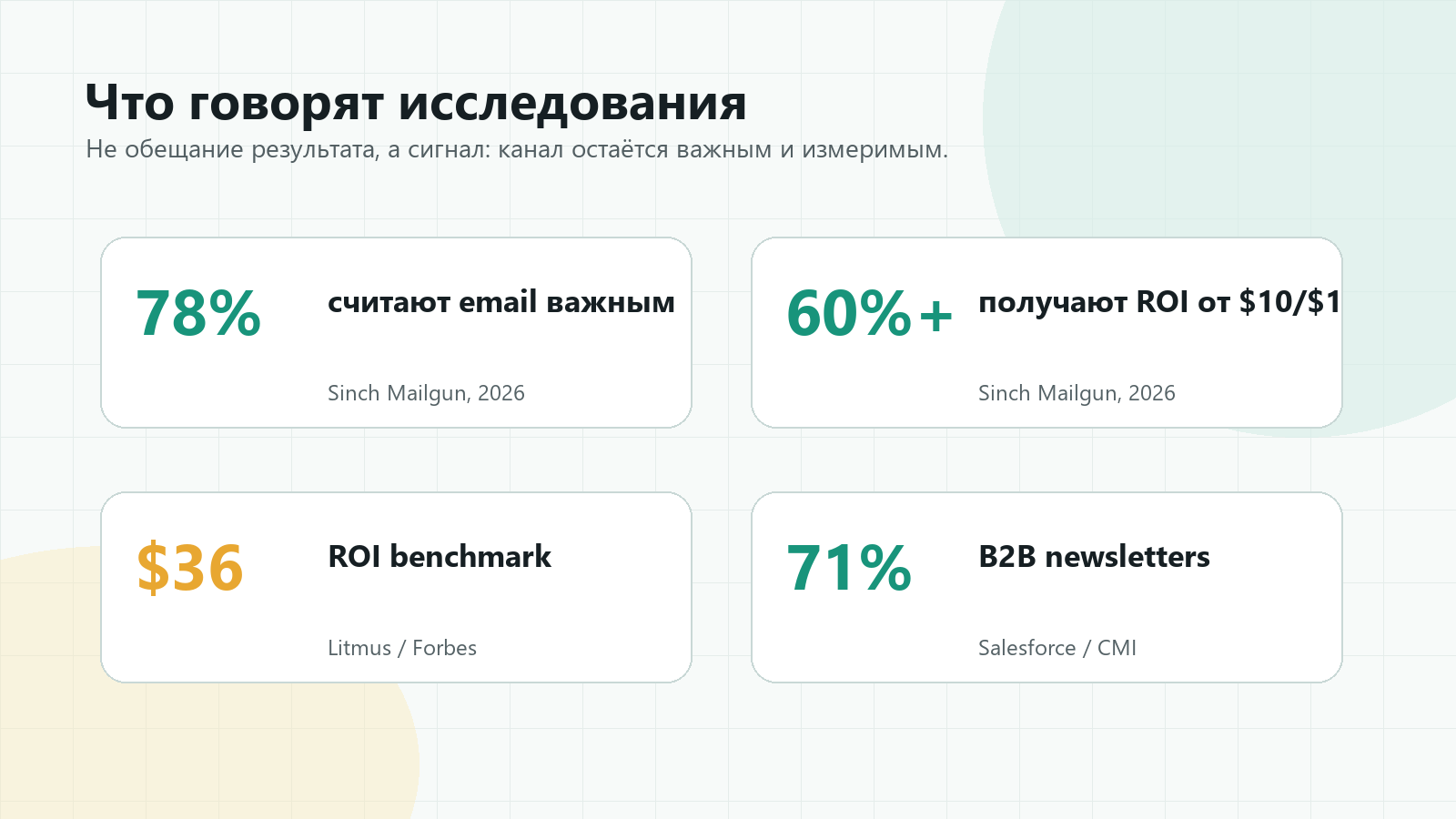 Данные исследований о роли email-маркетинга: Mailgun, Litmus, Forbes и Salesforce CMI