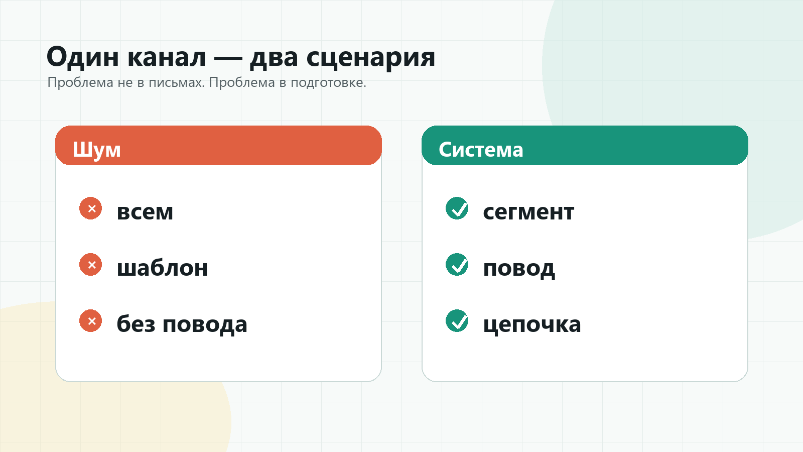 Сравнение плохой массовой рассылки и системного email-аутрича