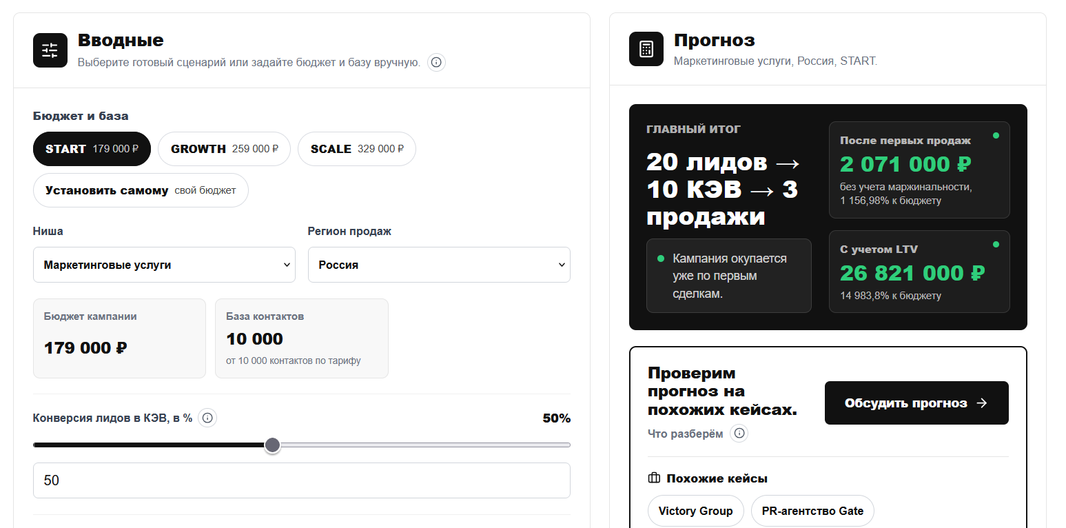 Пример расчёта бюджета, лидов, встреч и продаж в калькуляторе B2B-аутрича Polza