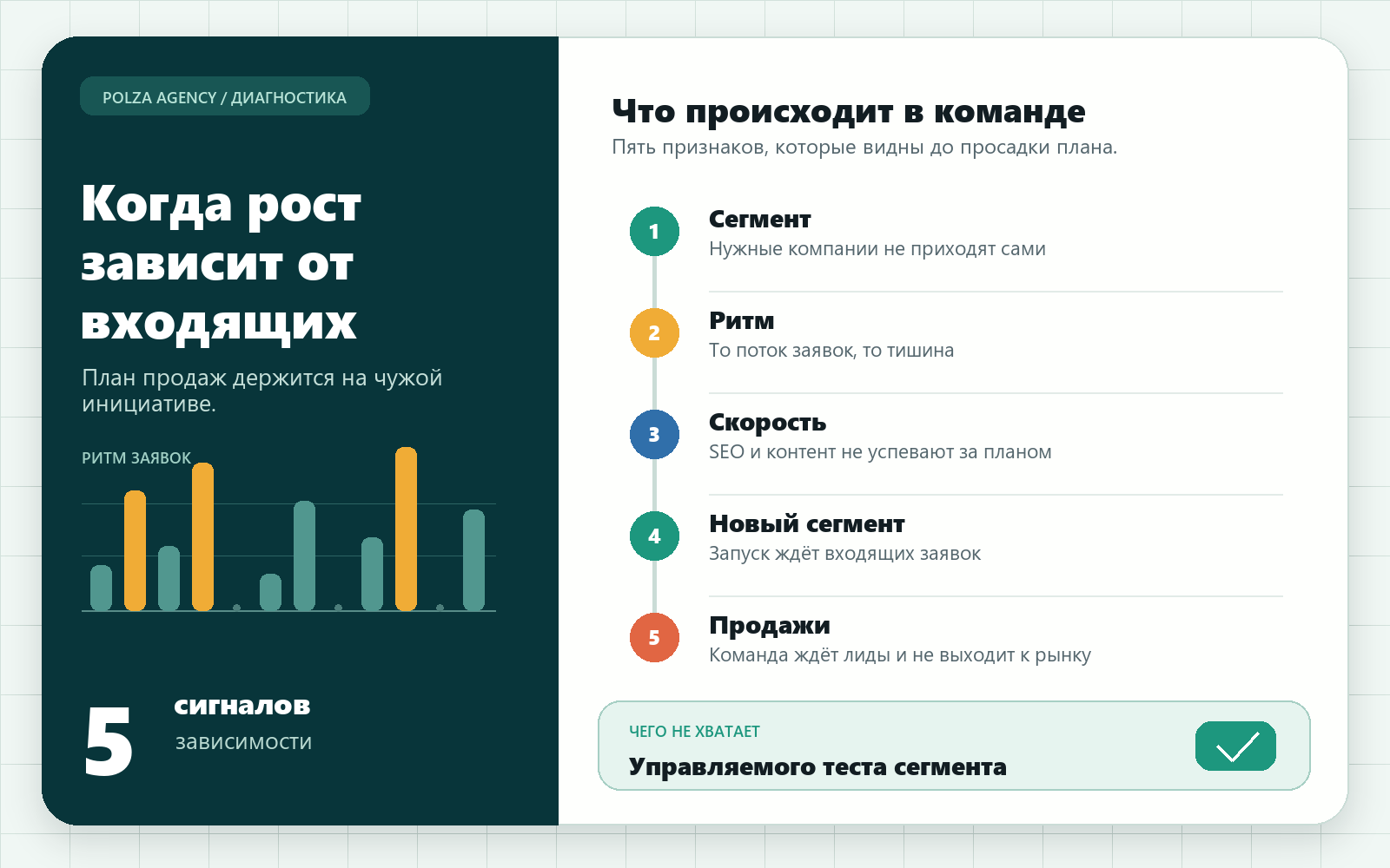 Пять признаков зависимости B2B-роста от входящих заявок