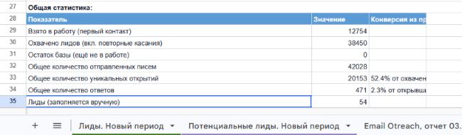 Итоговый отчёт Лайфтранс