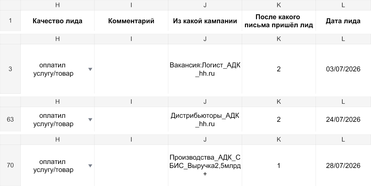 Три обезличенных фрагмента таблицы лидов АДК Транс со статусами продаж