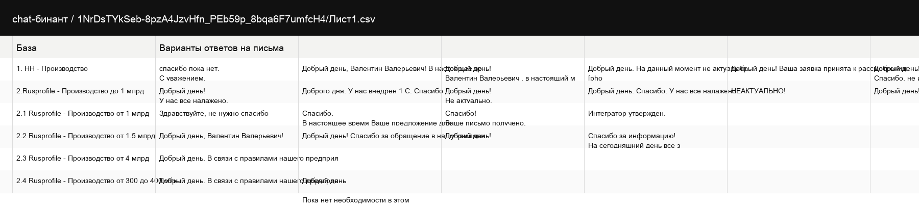 Разбор ответов: внедрение 1С, уже выбранный интегратор, отсутствие задачи и другие причины отказа.
