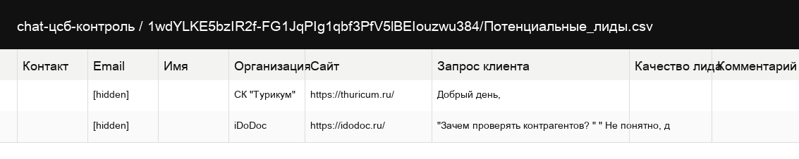 Отдельная выборка потенциальных лидов для дальнейшей квалификации.