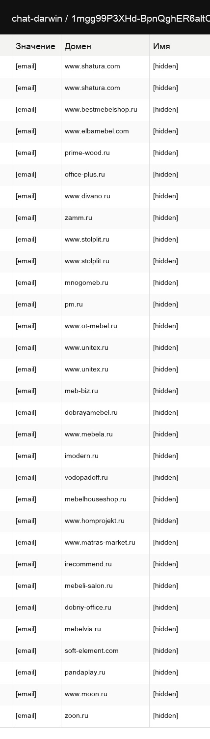 Фрагмент рабочей базы: компании, сегменты и поля для персонализации.