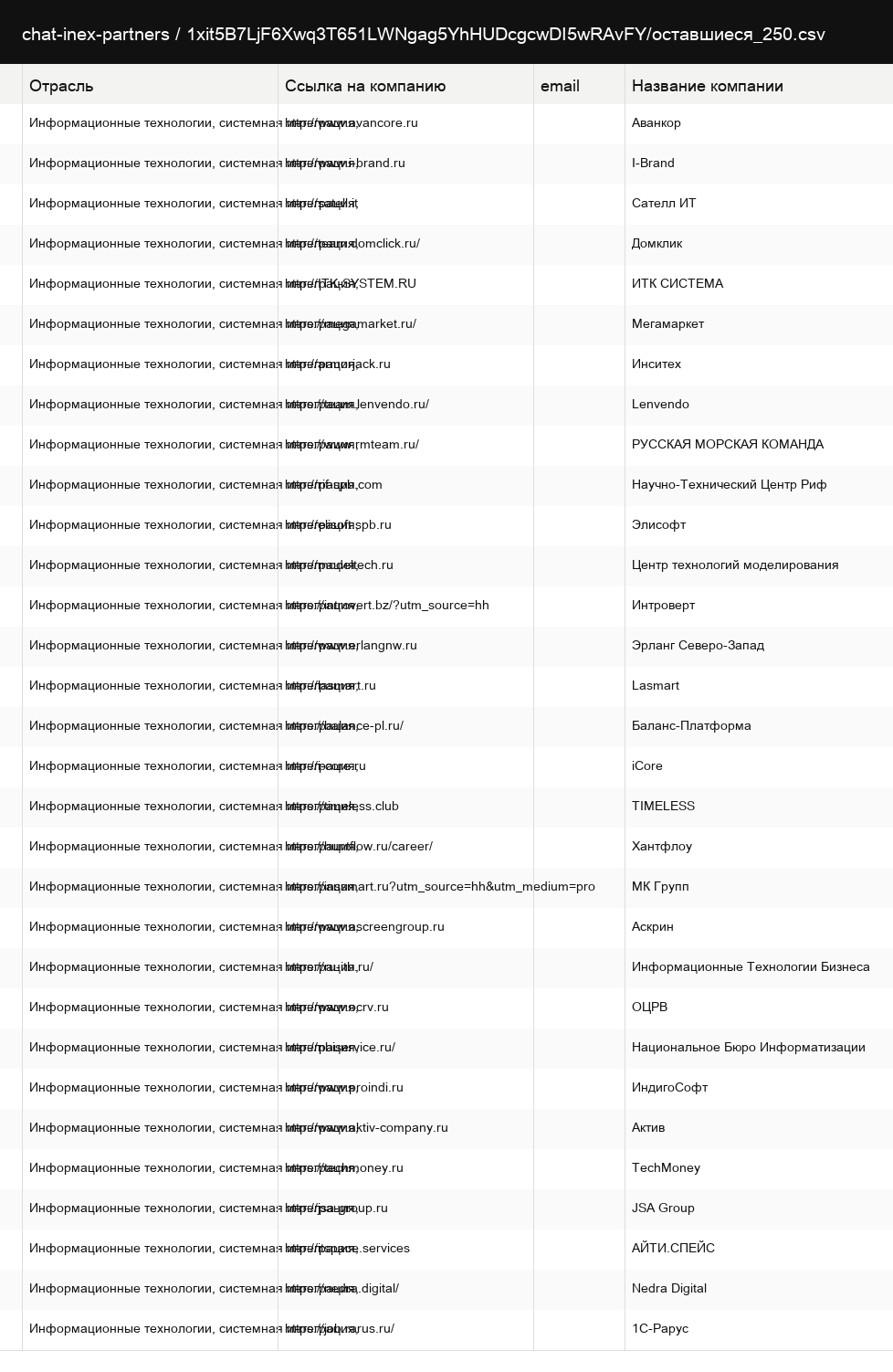 Фрагмент рабочего материала проекта с данными для проверки запуска.