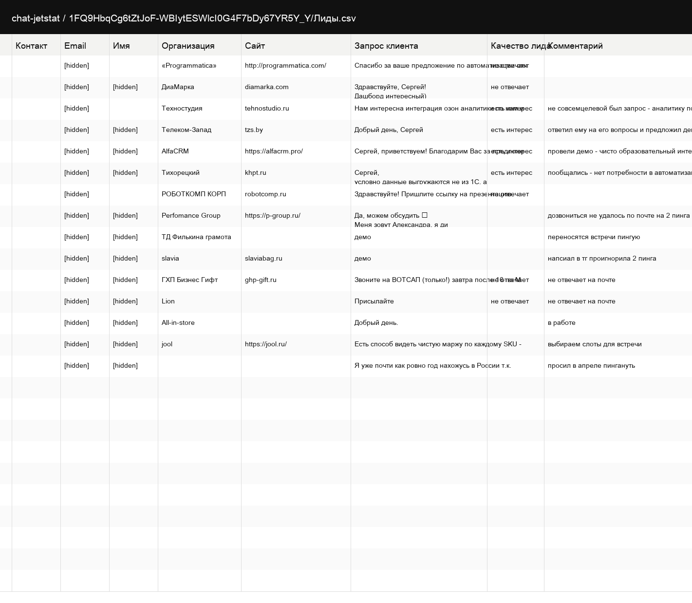 Реестр переданных лидов с контекстом ответа и статусом обработки.