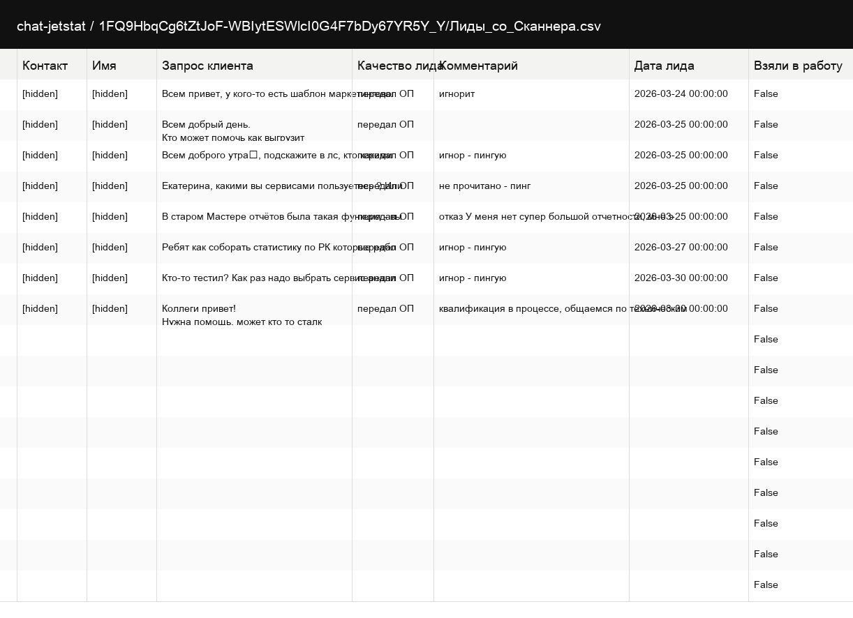 Реестр переданных лидов с контекстом ответа и статусом обработки.