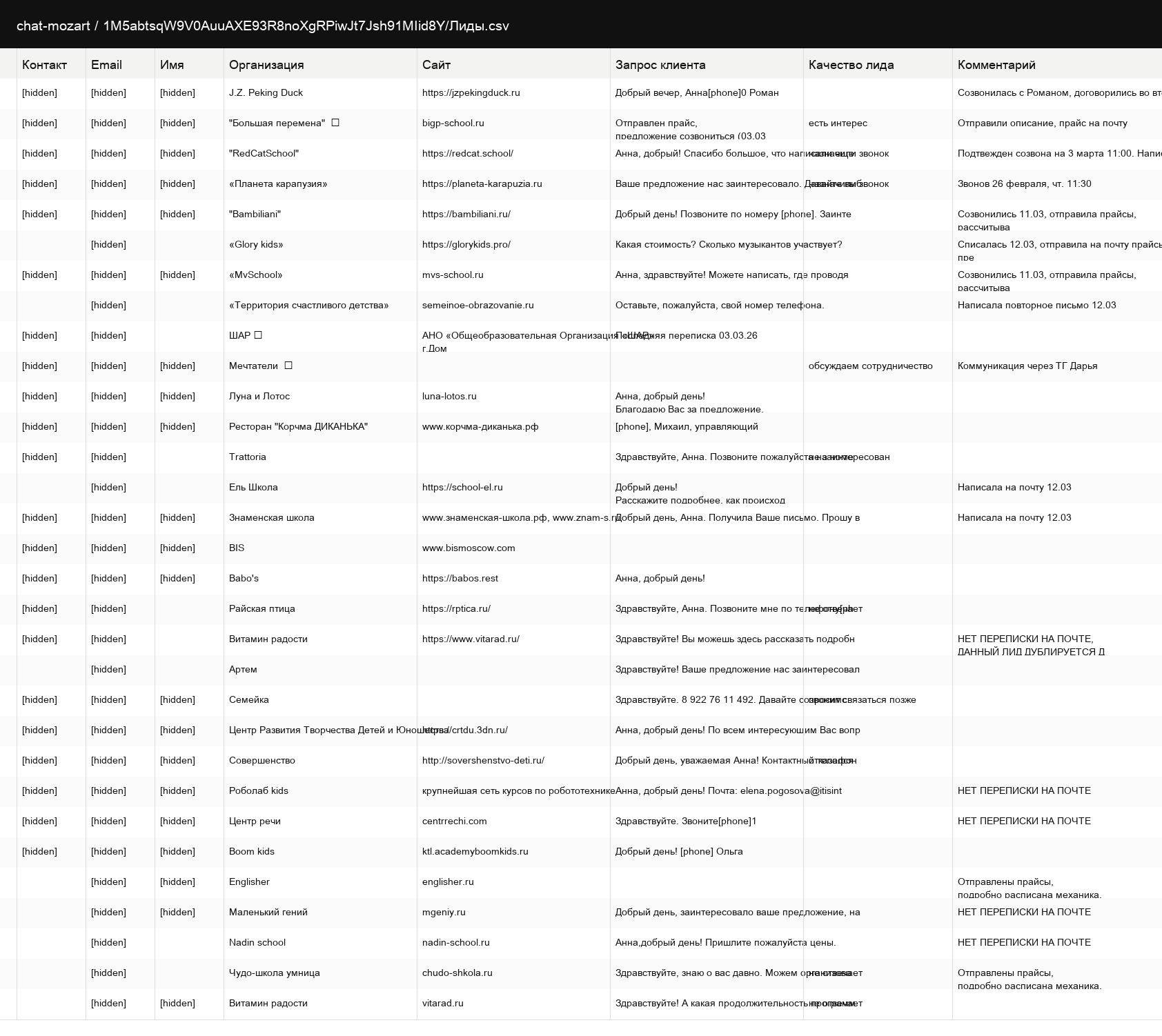 Реестр переданных лидов с контекстом ответа и статусом обработки.