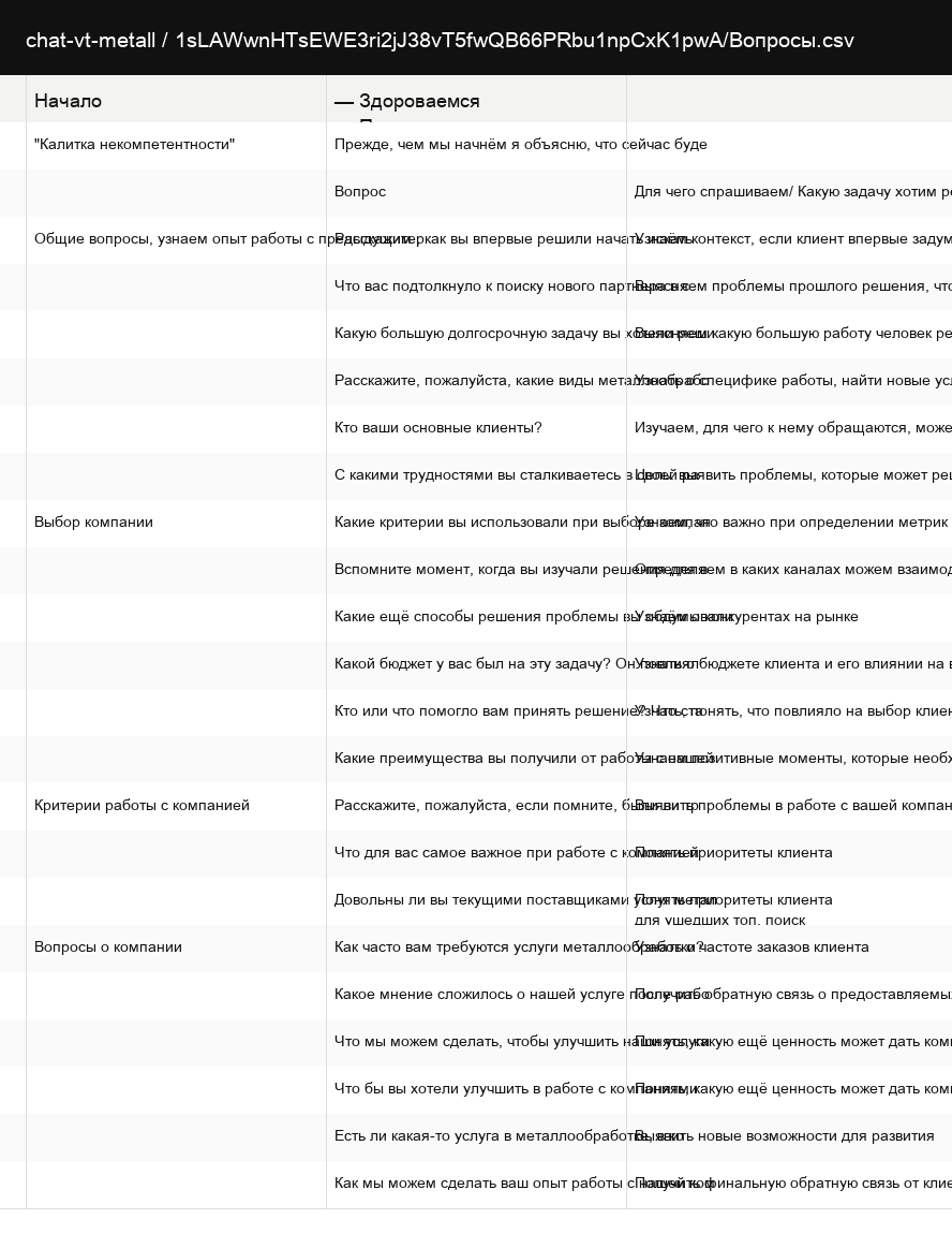 Фрагмент рабочего материала проекта с данными для проверки запуска.