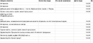 Фрагмент запросов из реестра WhatsApp-аутрича; контактные столбцы исключены.